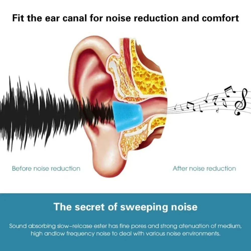 6-1 ペア S/M/L ソフトメモリーフォームイヤフォンイ - Earphone Foam Tip のレビューと価格